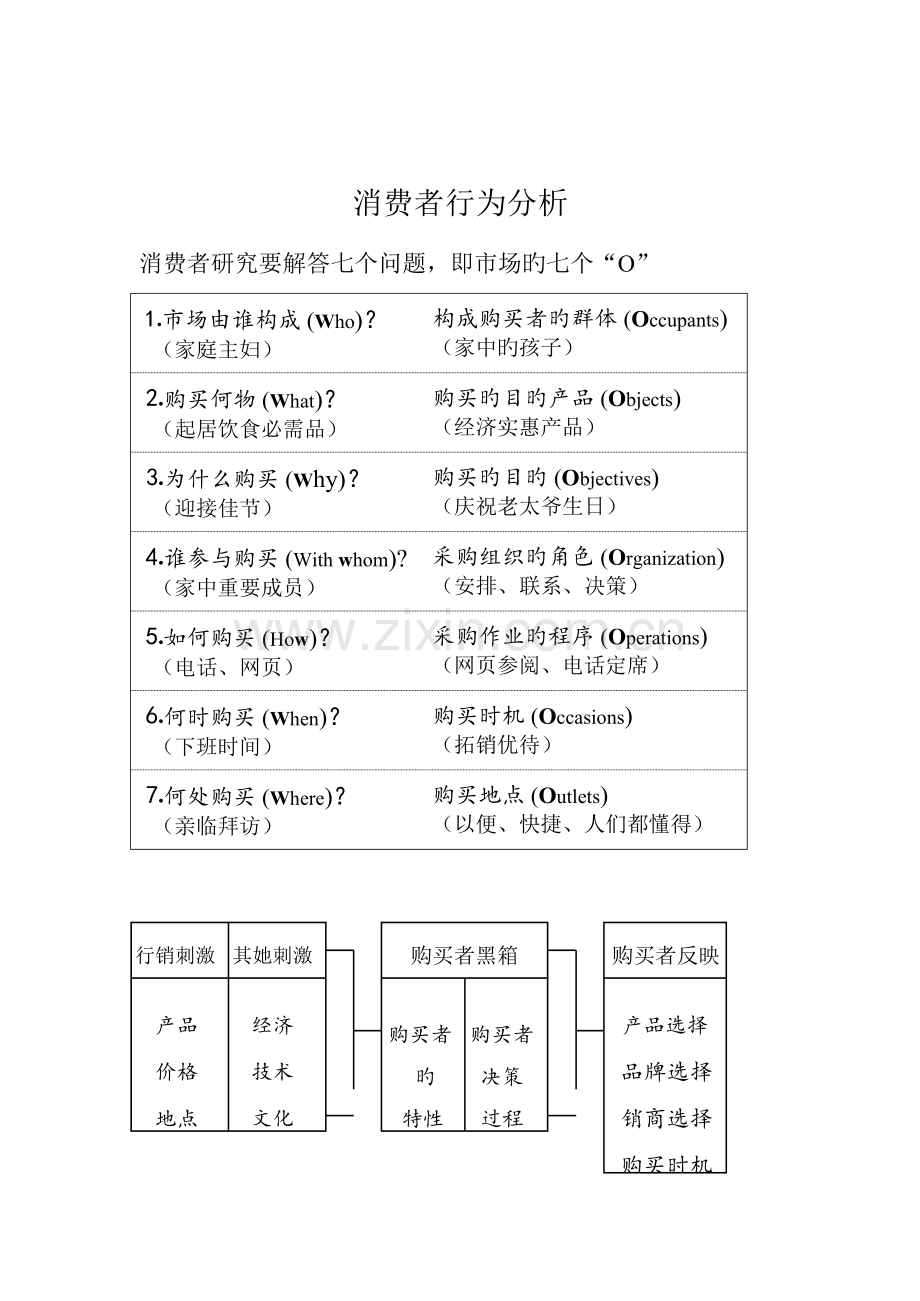 现代消费者行为研究分析.docx_第1页