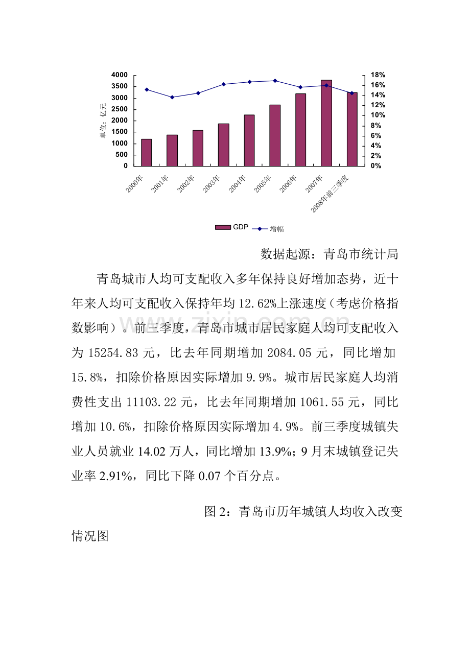 青岛房地产年度报告及下年预测模板.doc_第2页