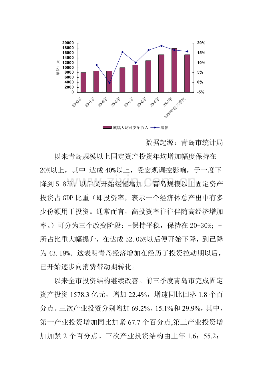 青岛房地产年度报告及下年预测模板.doc_第3页