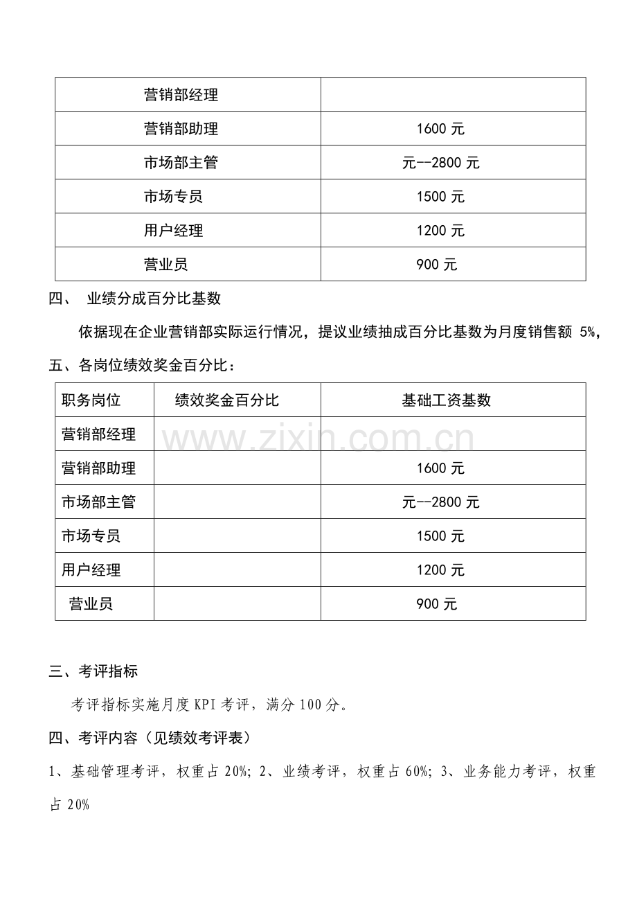 营销人员绩效考核管理细则模板.doc_第2页