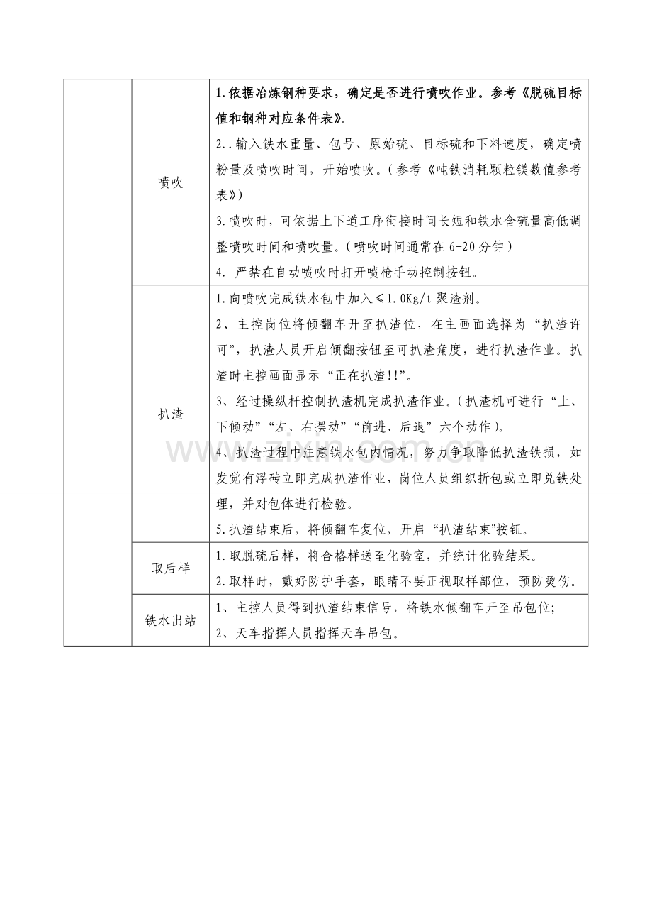 河北钢铁公司岗位标准化作业指导书样本.doc_第3页