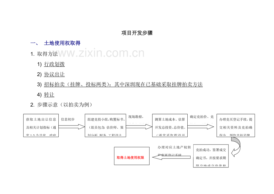 房地产项目开发报建报批流程概述模板.doc_第3页