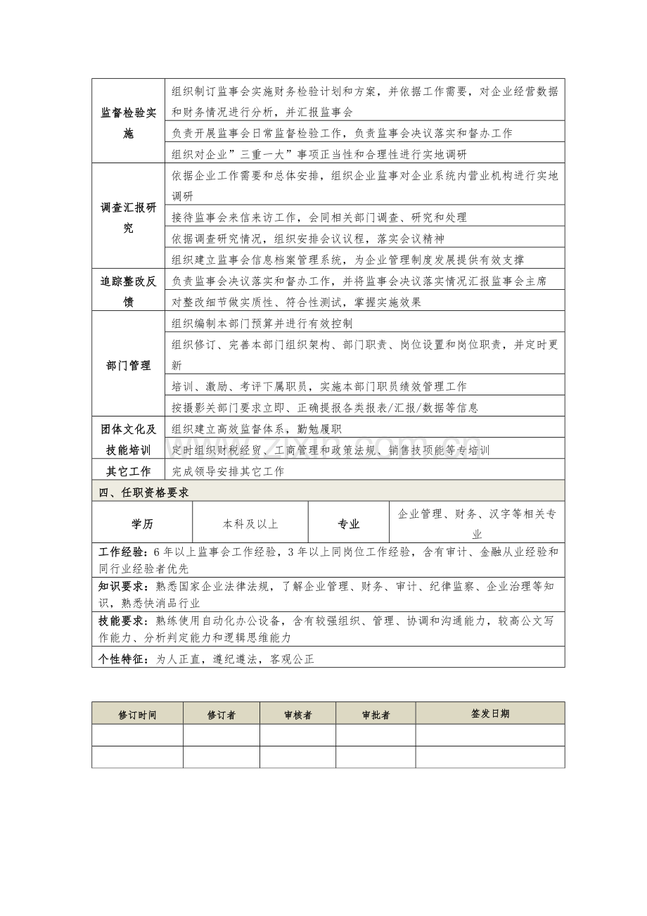 监事会办公室岗位职能职责.docx_第2页