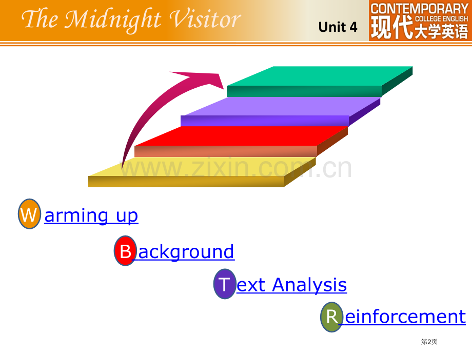 现代大学英语精读省公共课一等奖全国赛课获奖课件.pptx_第2页