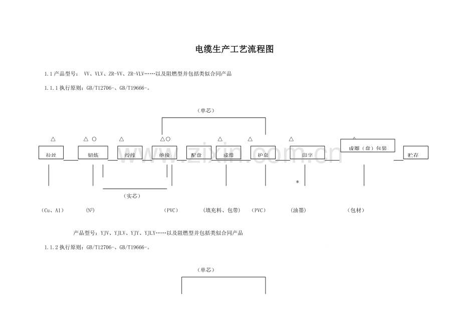 电缆生产基本工艺作业流程.doc_第1页