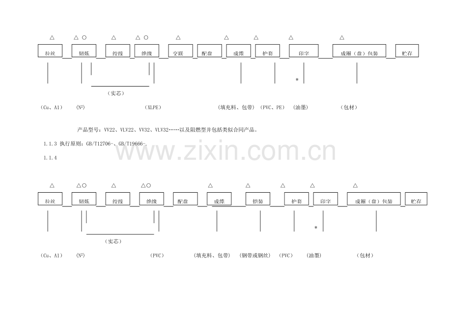 电缆生产基本工艺作业流程.doc_第2页