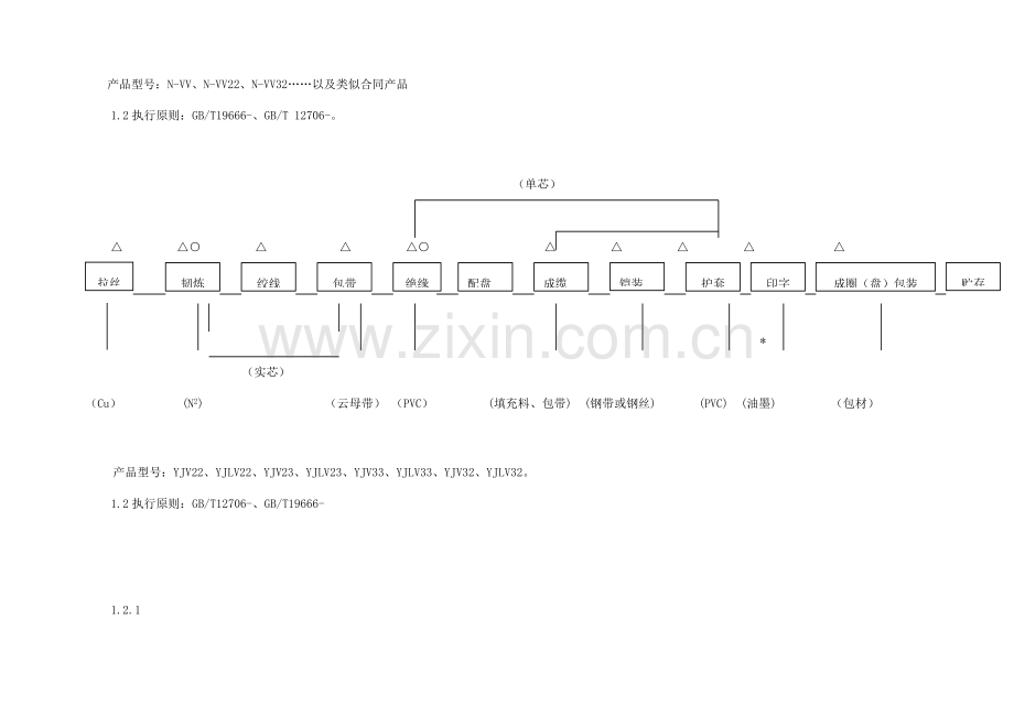 电缆生产基本工艺作业流程.doc_第3页