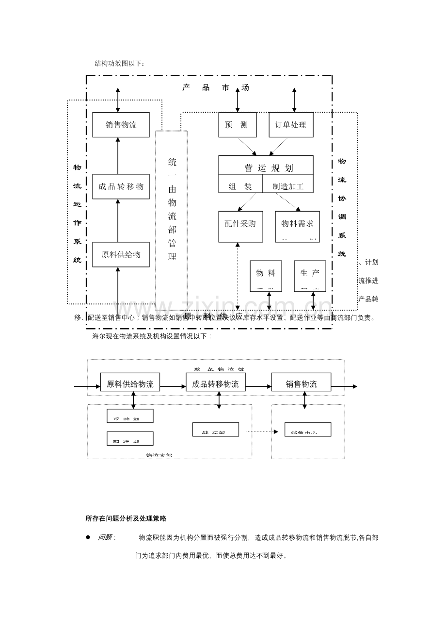 海尔整体物流方案样本.doc_第2页