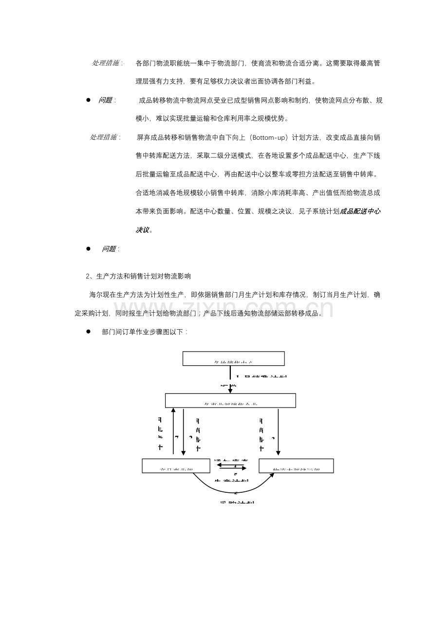 海尔整体物流方案样本.doc_第3页