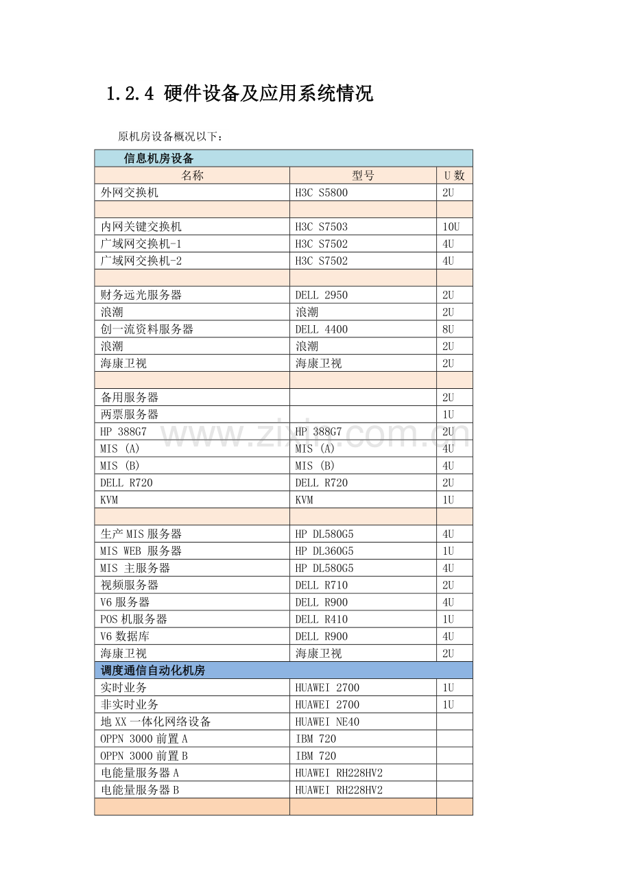 机房搬迁专项方案.docx_第2页