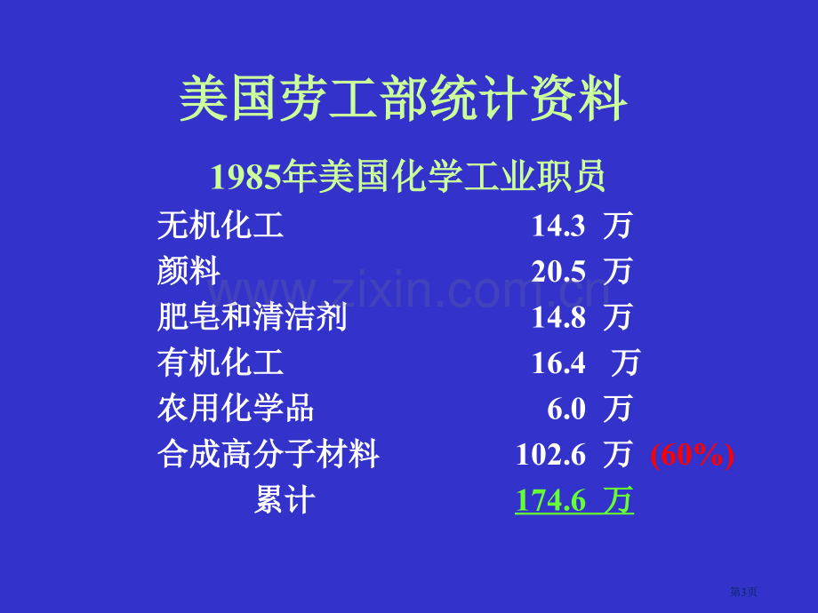 绪论高分子化学发展简史省公共课一等奖全国赛课获奖课件.pptx_第3页