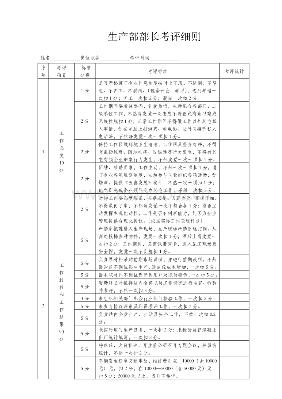 新版公司员工绩效考核细则模板.doc_第3页