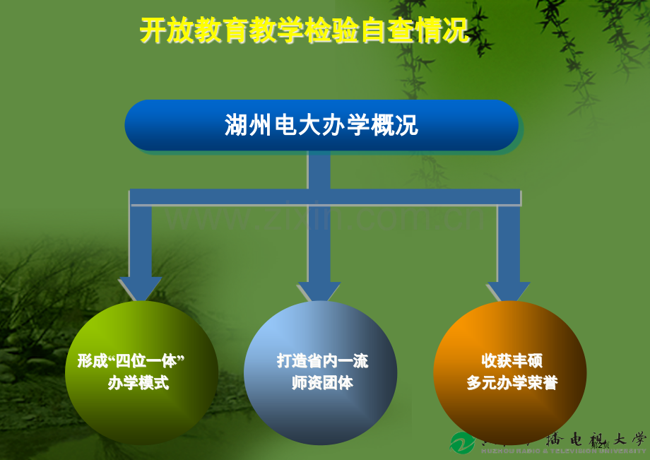 湖州广播电视大学开放教育教学检查汇报省公共课一等奖全国赛课获奖课件.pptx_第2页