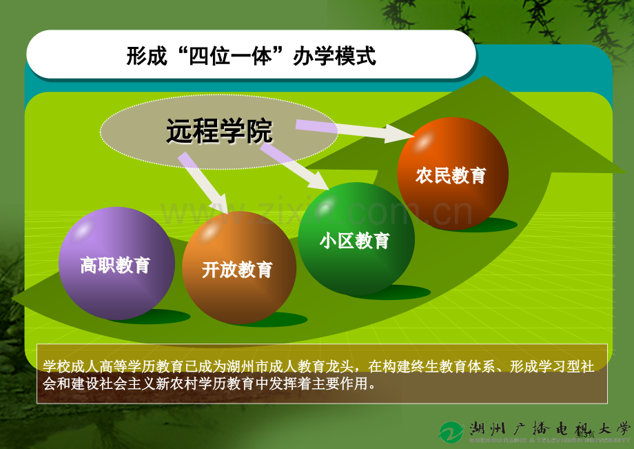 湖州广播电视大学开放教育教学检查汇报省公共课一等奖全国赛课获奖课件.pptx_第3页