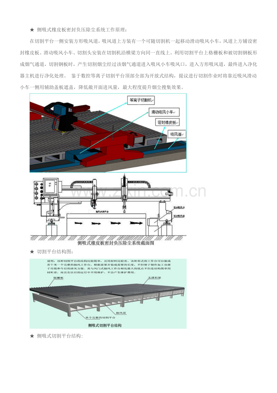 数控切割机除尘解决专项方案.doc_第2页