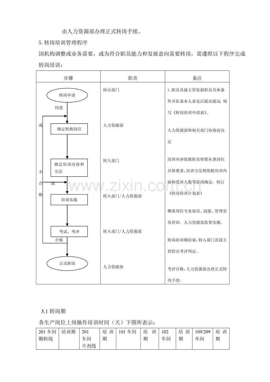 药业公司转岗培训管理制度样本.doc_第2页