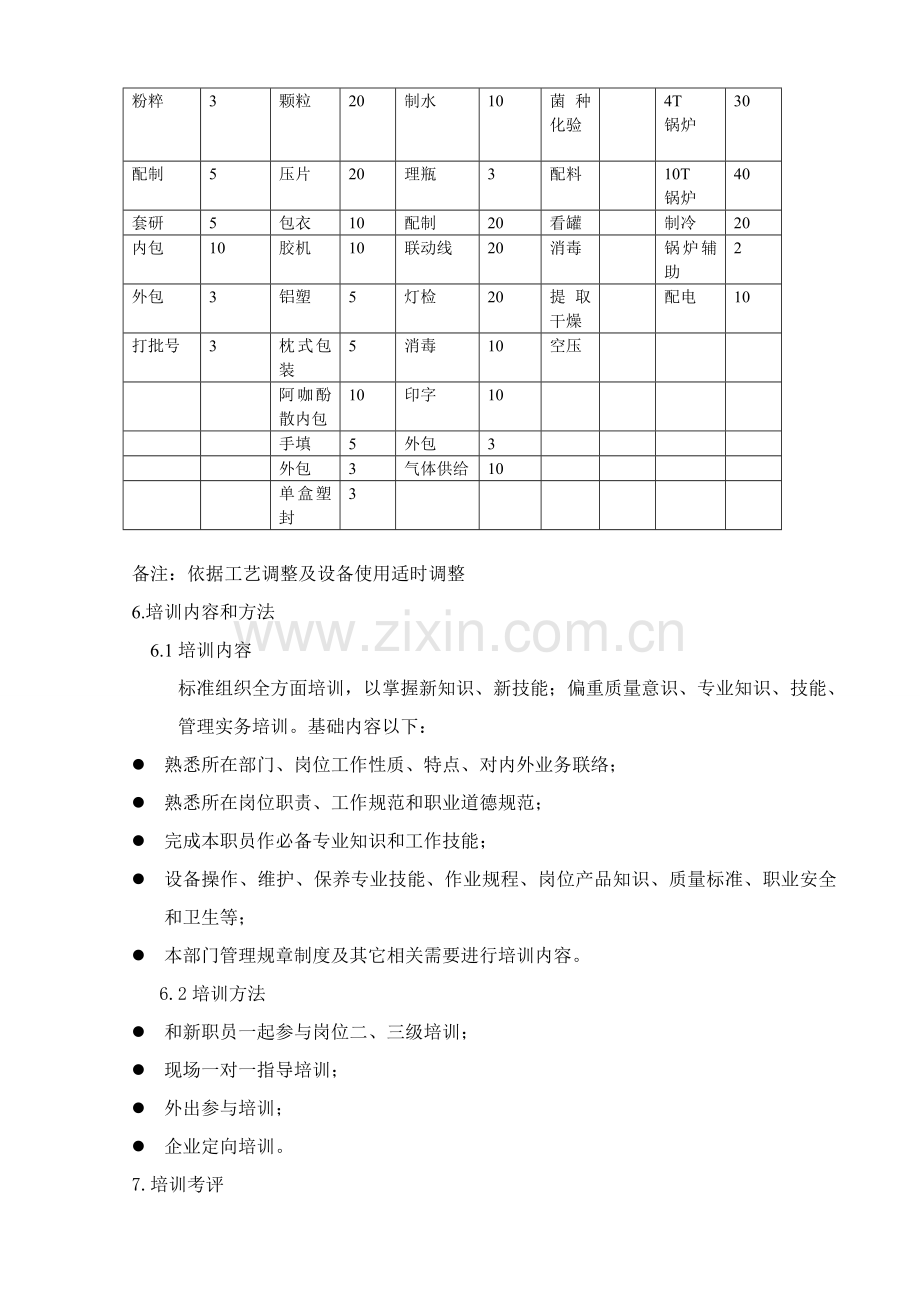 药业公司转岗培训管理制度样本.doc_第3页