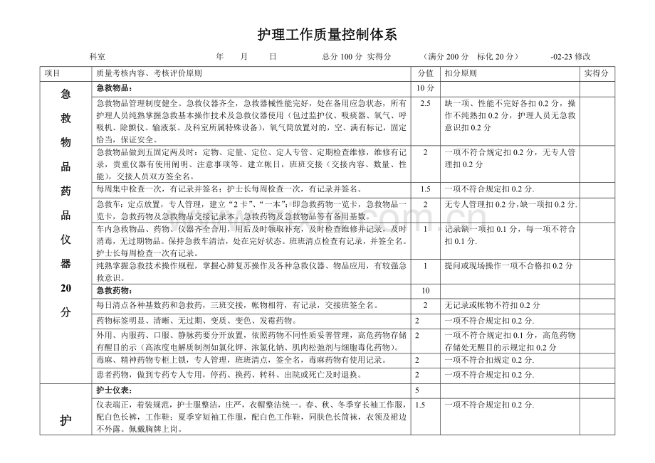 护理质量考核统一标准.doc_第1页