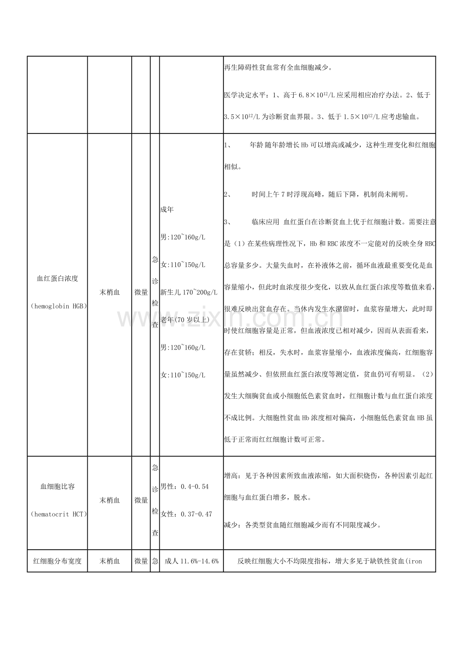 检验科检验综合项目一览表.doc_第2页