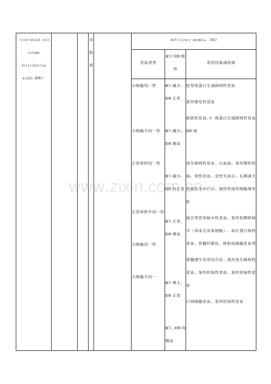 检验科检验综合项目一览表.doc_第3页