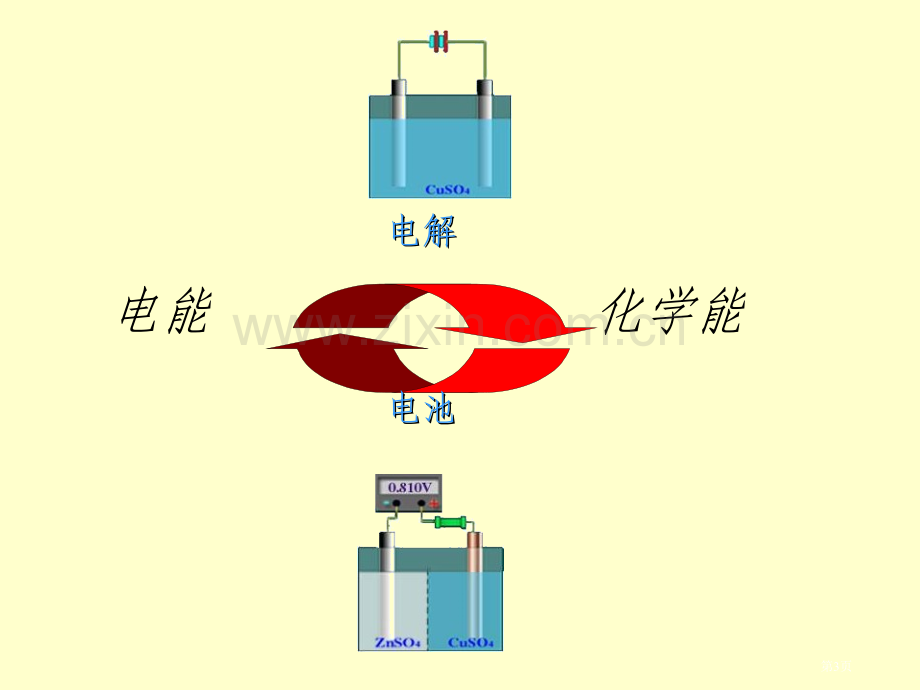 环境电化学省公共课一等奖全国赛课获奖课件.pptx_第3页