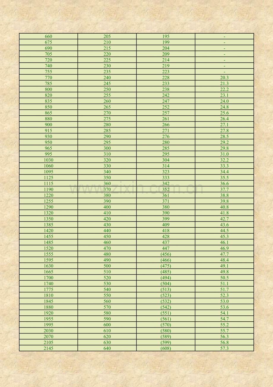 硬度知识常用钢材硬度对照金属工艺学模板.doc_第3页