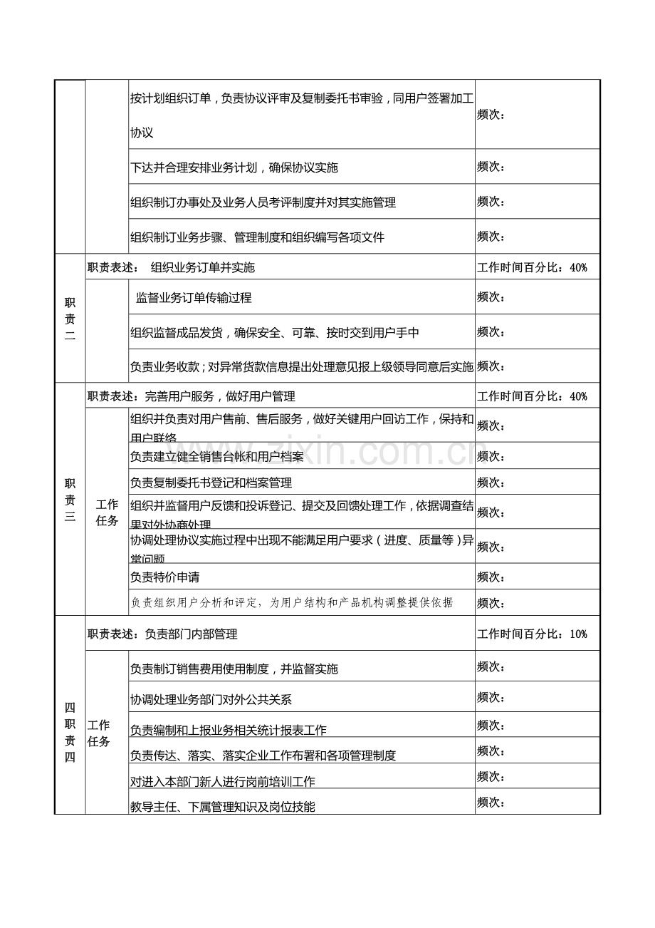 知名光电企业业务部经理工作说明书样本.doc_第2页