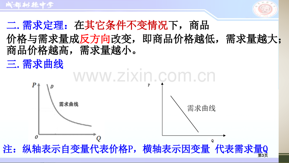 需求曲线专题知识省公共课一等奖全国赛课获奖课件.pptx_第3页