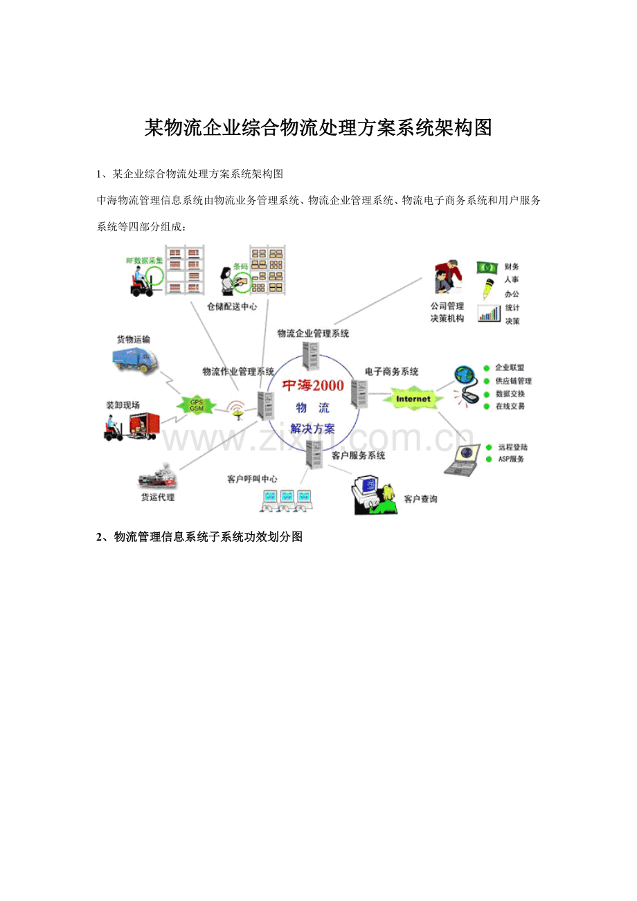 物流公司综合物流解决方案样本.doc_第1页