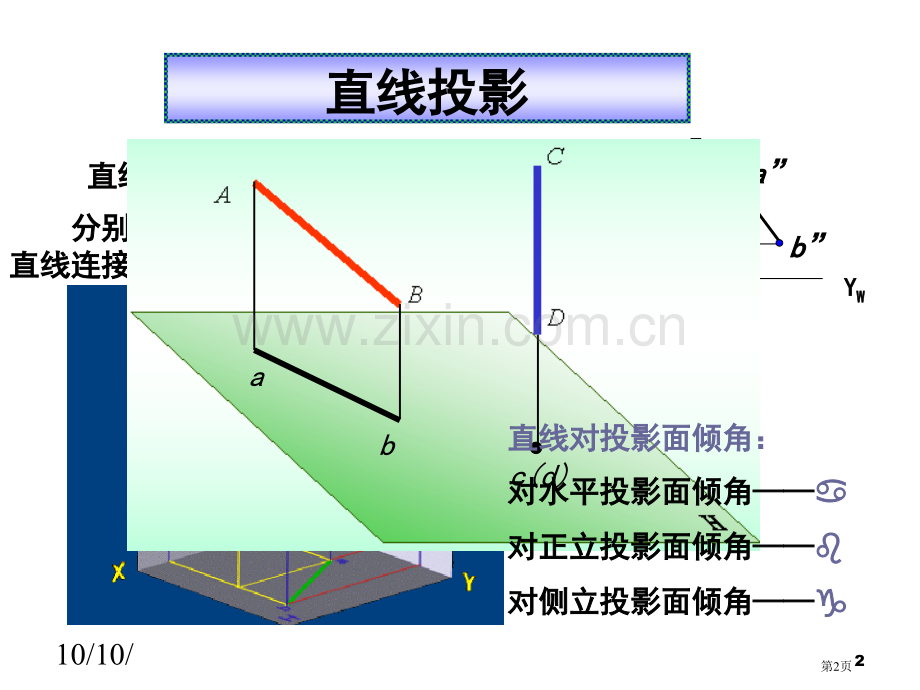 直线的投影两直线的相对位置平行相交交叉市公开课一等奖百校联赛获奖课件.pptx_第2页