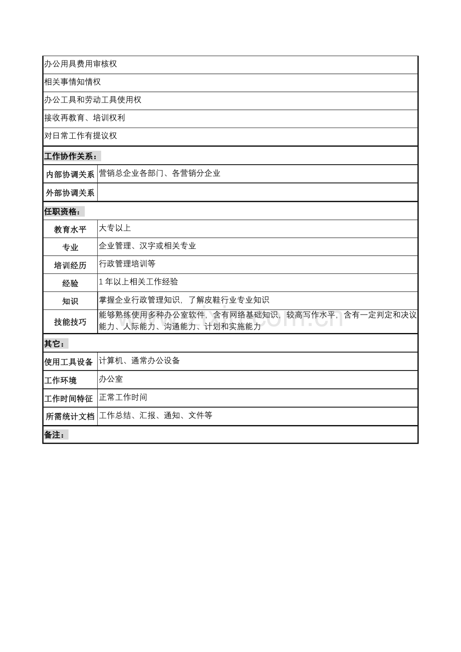 营销事务部行政管理职位说明书样本.doc_第2页