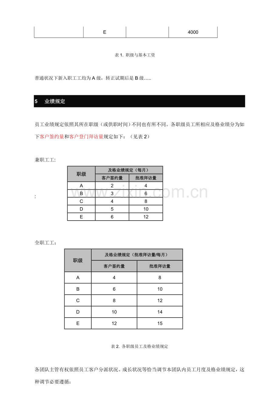 电话营销薪酬与奖惩新规制度.doc_第3页