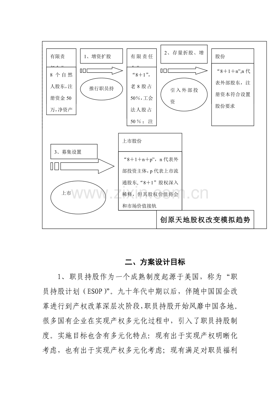 科技公司经营层与员工持股制度样本.doc_第3页