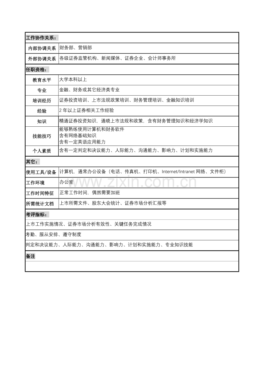 证券主管岗位职责说明书样本.doc_第2页