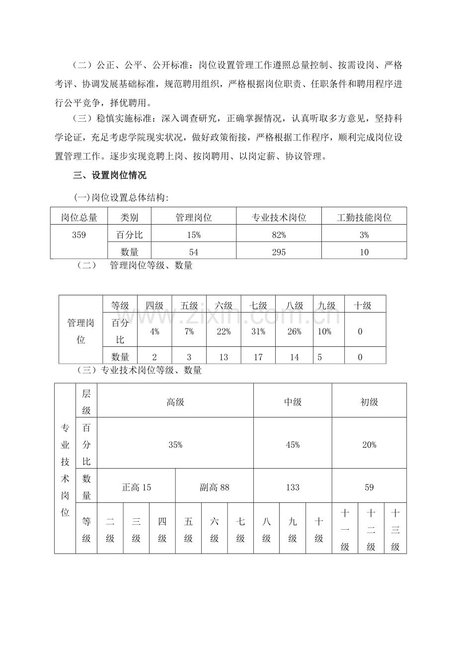 纺织职业技术学院岗位设置实施方案样本.doc_第2页