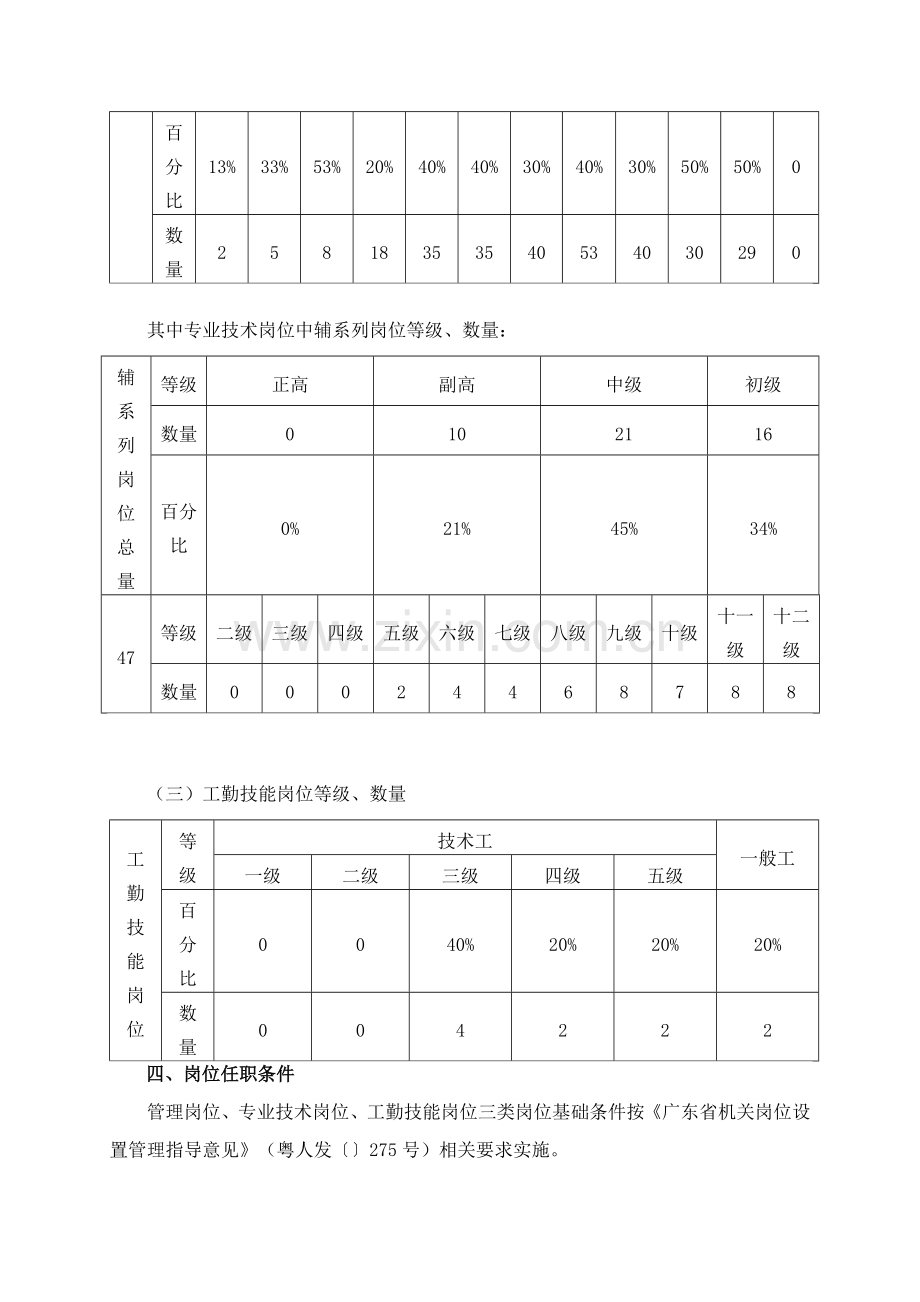 纺织职业技术学院岗位设置实施方案样本.doc_第3页