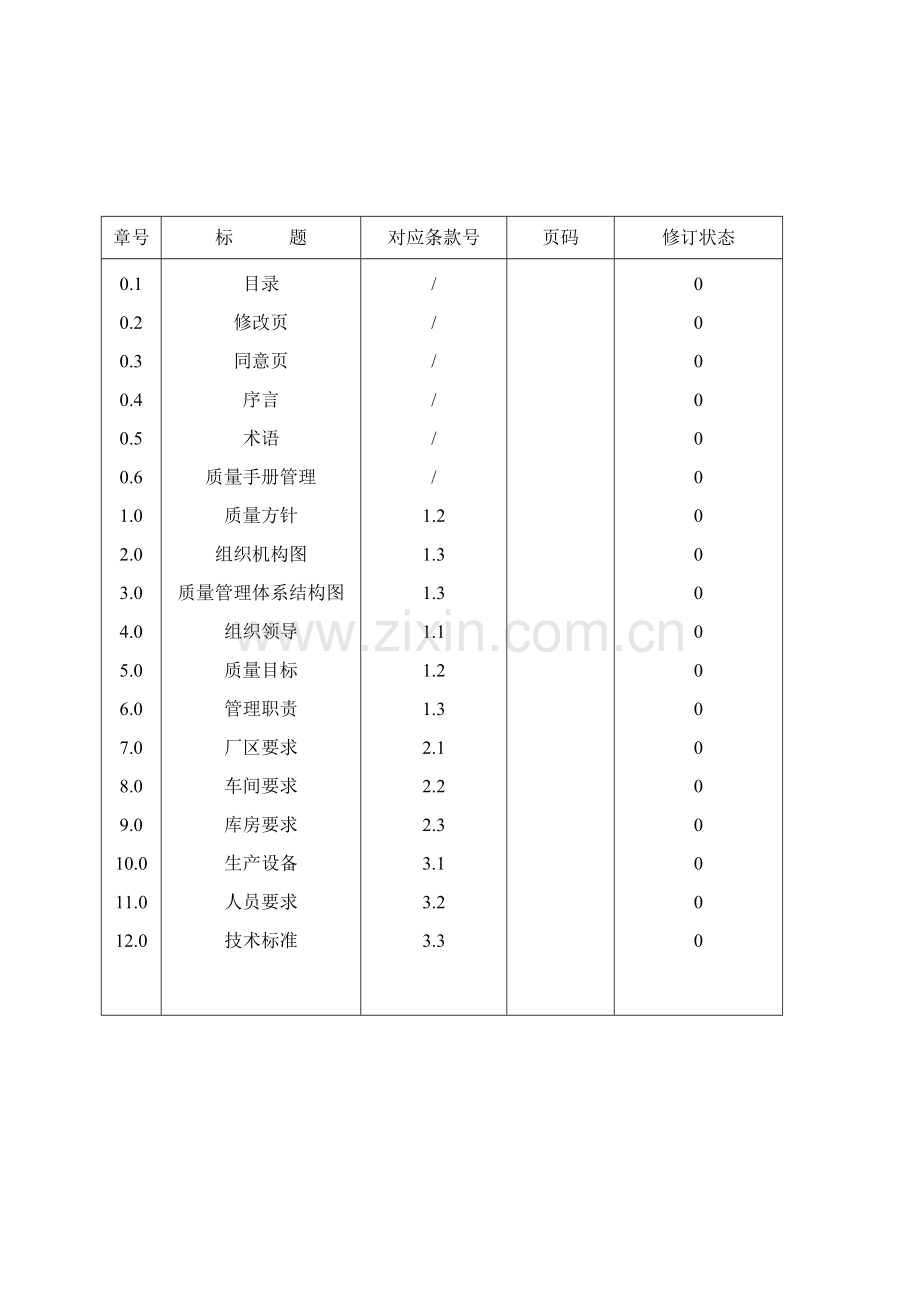 饮料食品厂QS认证质量管理手册样本.doc_第2页