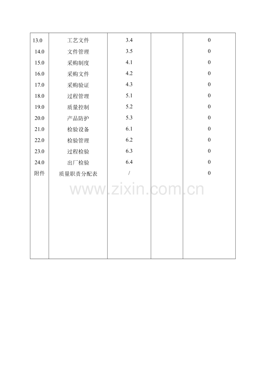 饮料食品厂QS认证质量管理手册样本.doc_第3页