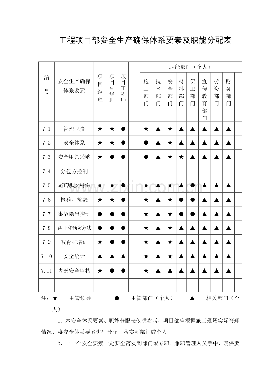 施工现场安全生产管理制度职责样本.doc_第3页