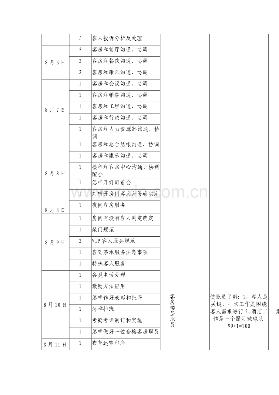 酒店客务部培训计划模板.doc_第2页