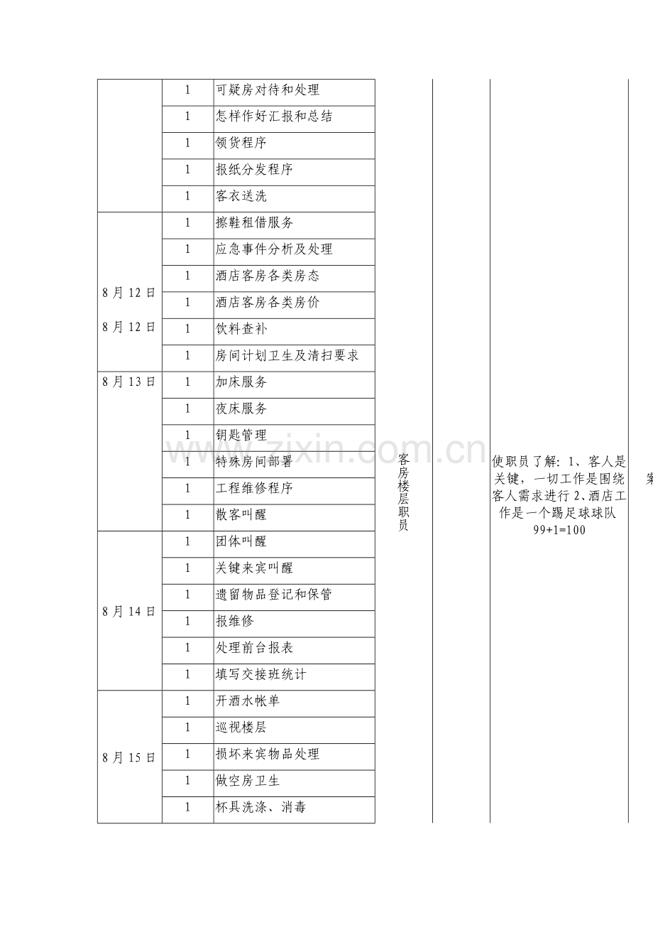 酒店客务部培训计划模板.doc_第3页