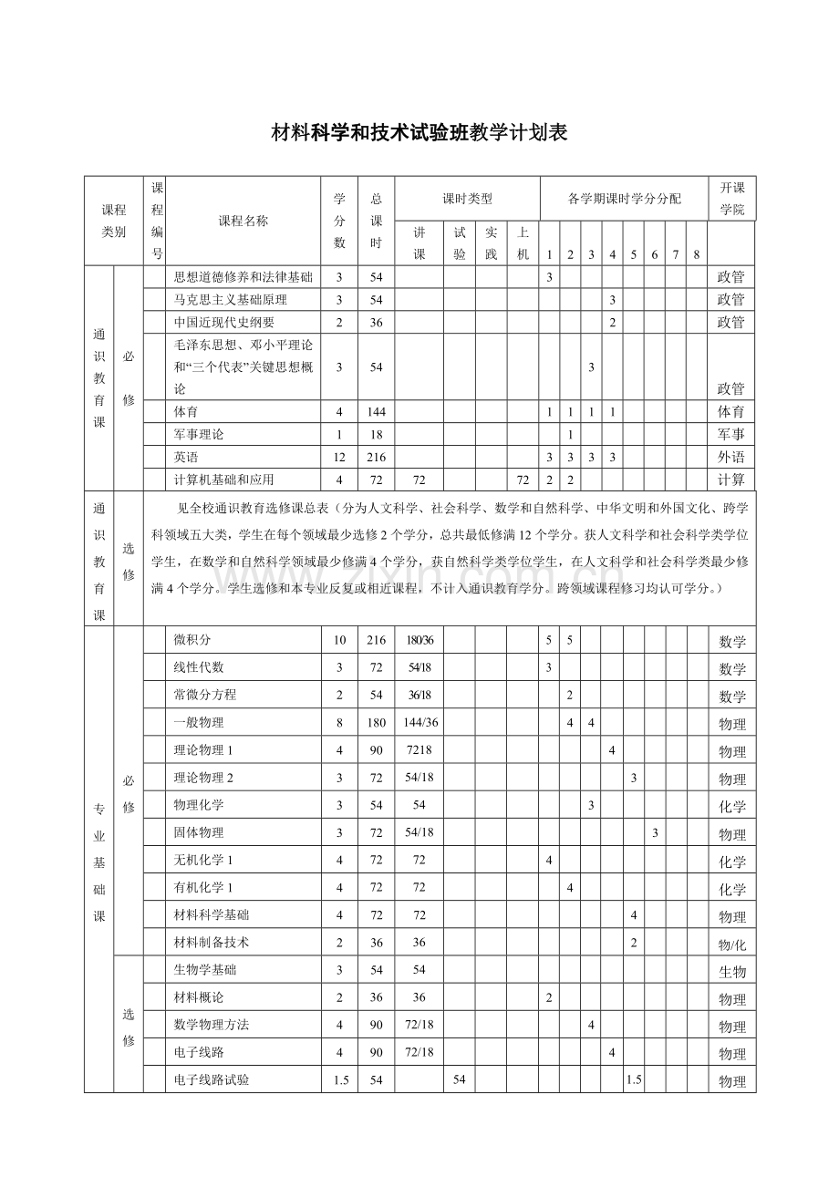 武汉大学“材料科学与技术”本科培养方案样本.doc_第3页