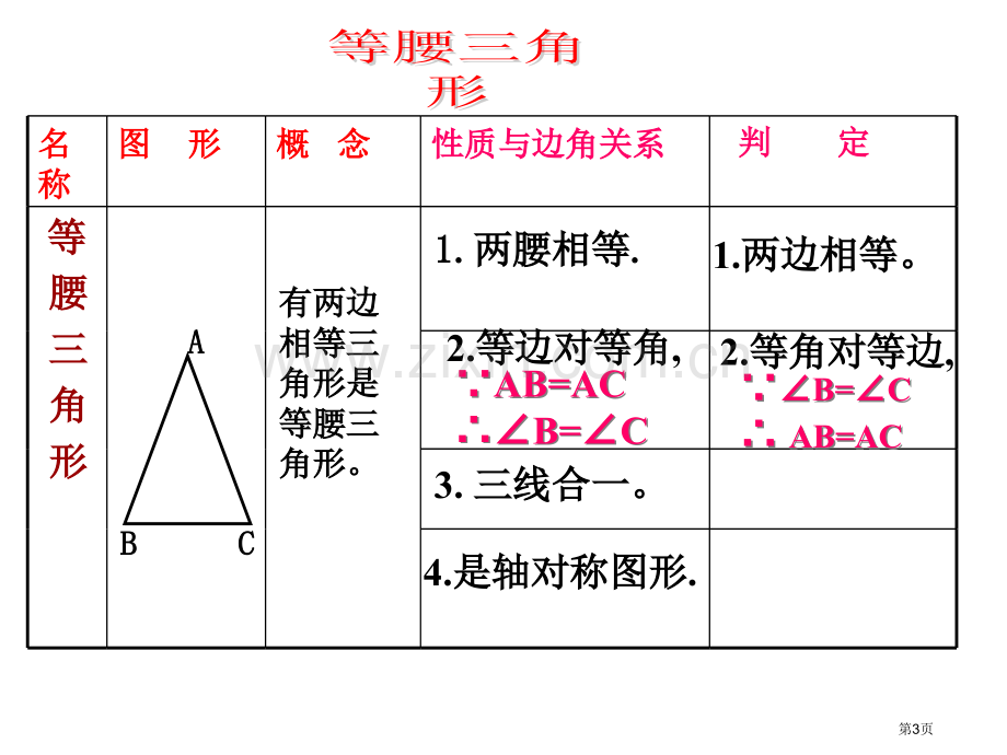 等腰三角形复习课省公共课一等奖全国赛课获奖课件.pptx_第3页