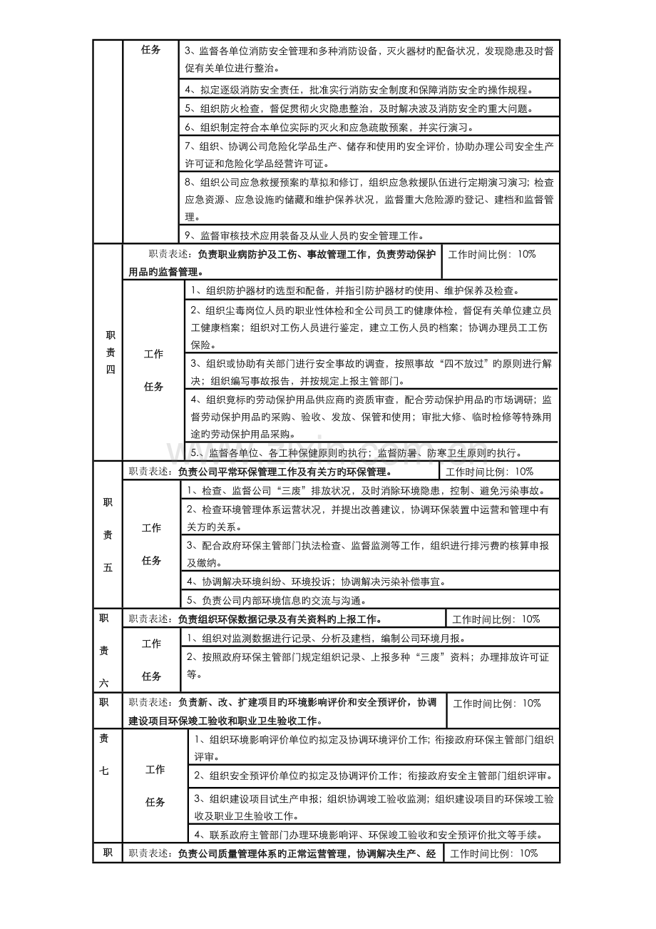 环安部岗位基本职责专项说明书.docx_第3页