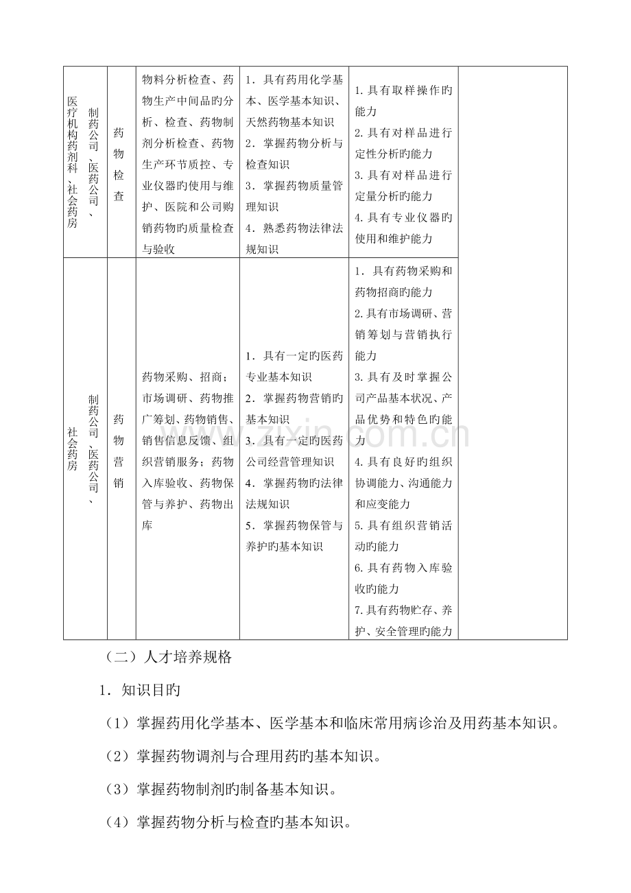 沧州医专级药学专业人才培养专题方案.docx_第3页