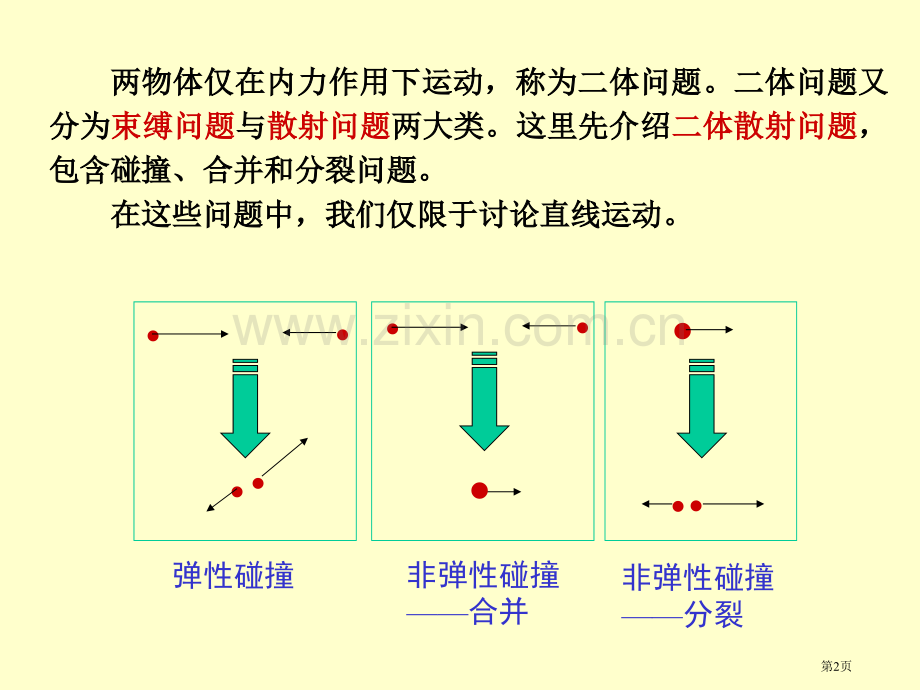 物理竞赛辅导力学讲座省公共课一等奖全国赛课获奖课件.pptx_第2页