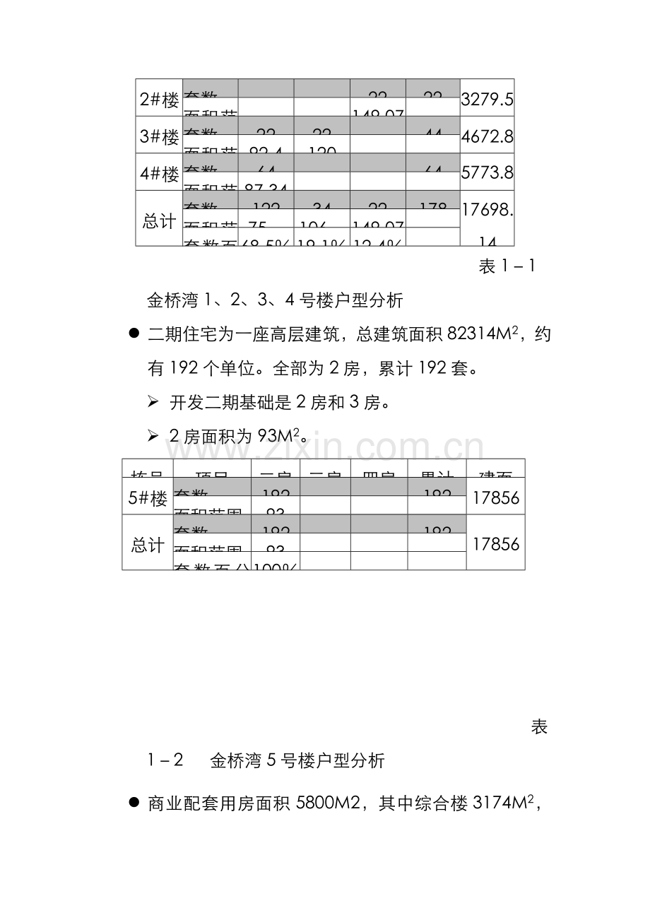 楼盘年度执行策划方案样本.doc_第3页