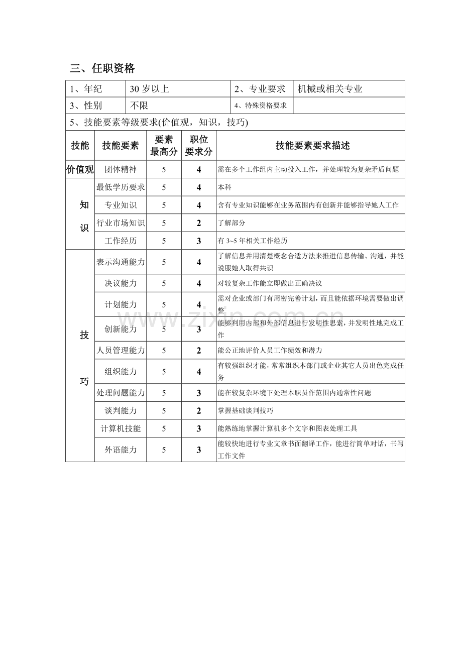 机电装备部设备主管工作说明书样本.doc_第2页