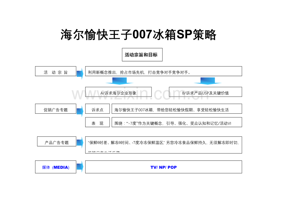 海尔冰箱新品上市策划方案样本.doc_第2页