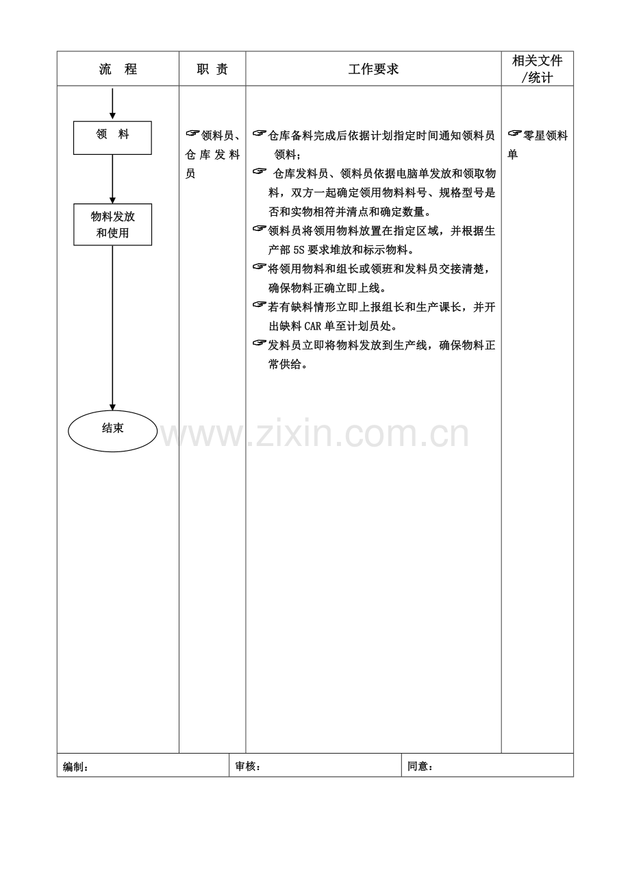 生产部领发料员工作流程图样本.doc_第2页